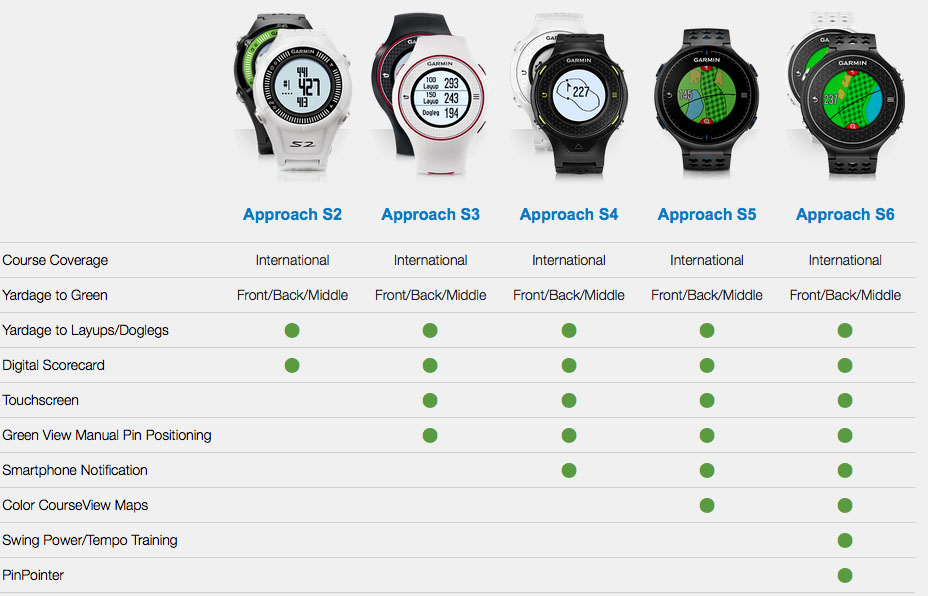 Garmin Approach S5 Watch